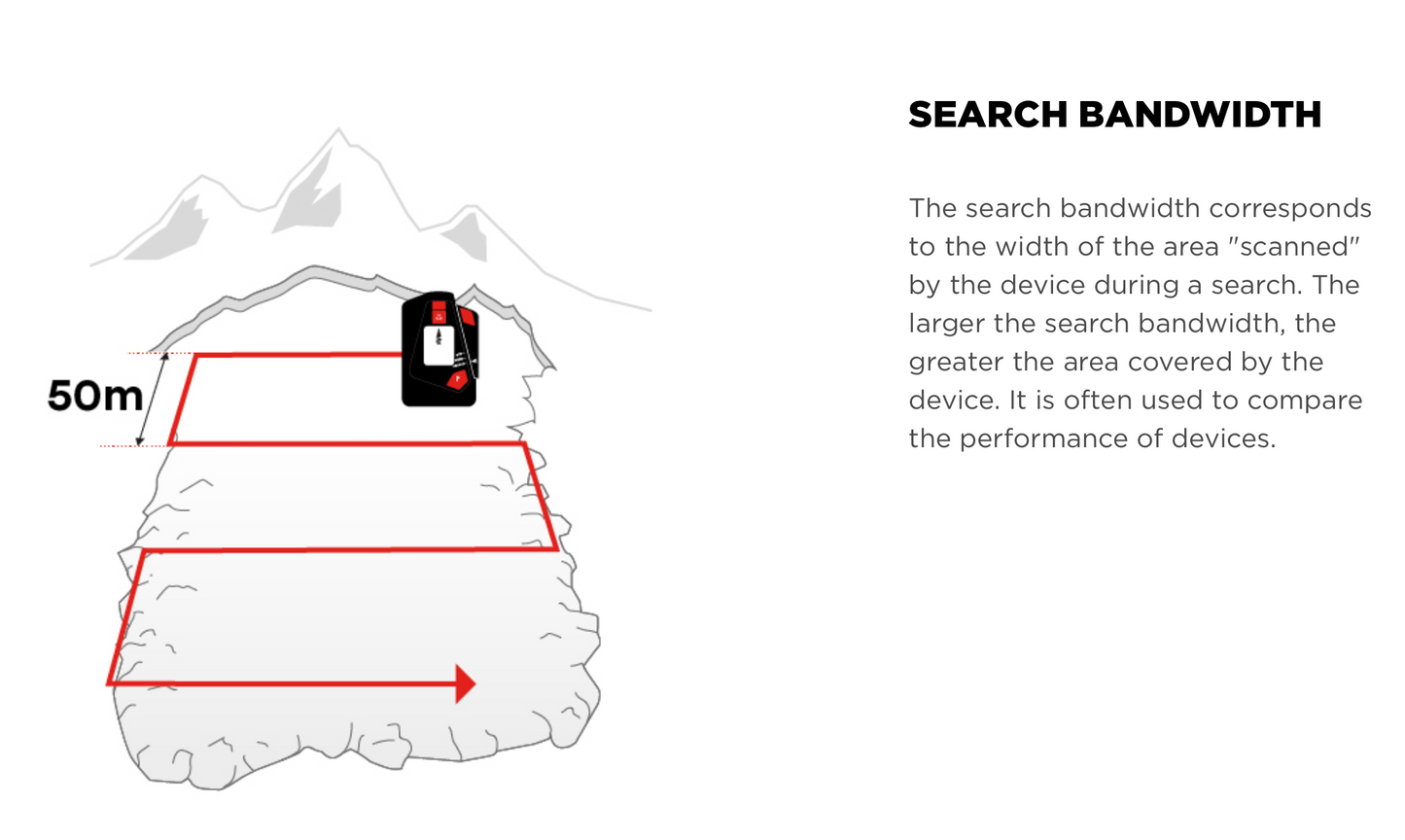 Arva EVO5+ Avalanche Transceiver